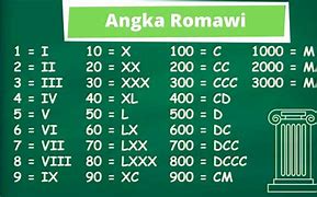 Angka Romawi Dari 1 Sampai 60