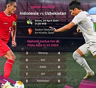 Mpo1221 Slot Buka Sekarang Indonesia Vs Uzbekistan Hari Ini