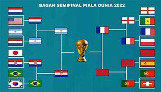 Negara Terkuat Piala Dunia 2022